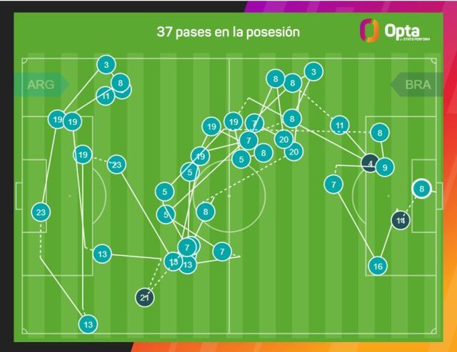 1743032931130072560.jpeg 九游娱乐互动中心-阿根廷连倒33脚破门,巴西崩溃源自前锋集体不防守