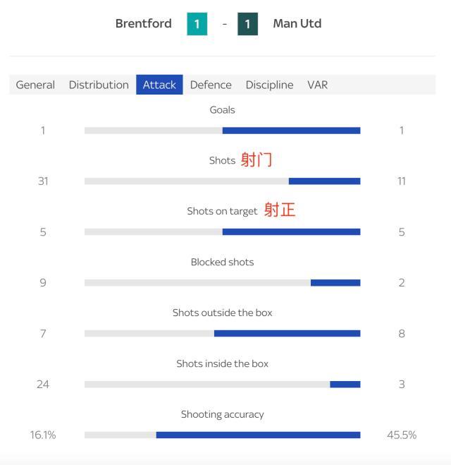 1711845020848083328.jpg jiuyou-布伦特福德痛惜丢2分,名宿:像是9人曼联打皇马